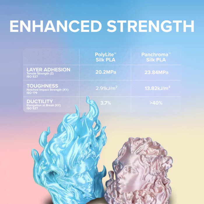 PLA Panchroma Polymaker Silk Light Blue (Celeste) 1.75 mm
