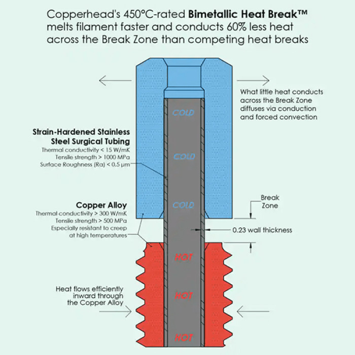 Copperhead Slice Engineering Heat Break Bimetal RepRap 1.75 mm