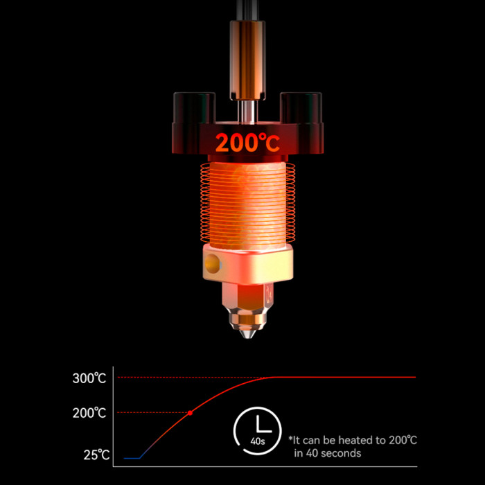 Hotend Cerámico Creality Ender 3 V3 SE/KE Block Kit Quick Swap Nozzle
