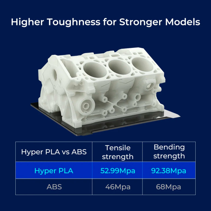 Hyper PLA Creality Blanco 1,75 mm