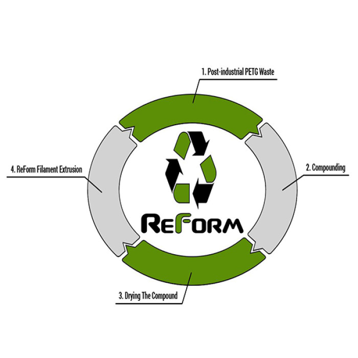ReForm rPET FormFutura Blanco 1,75 mm (reciclado)