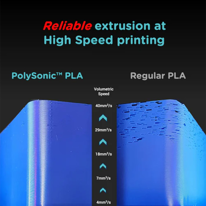 PLA PolySonic PolyMaker Blanco 1.75 mm