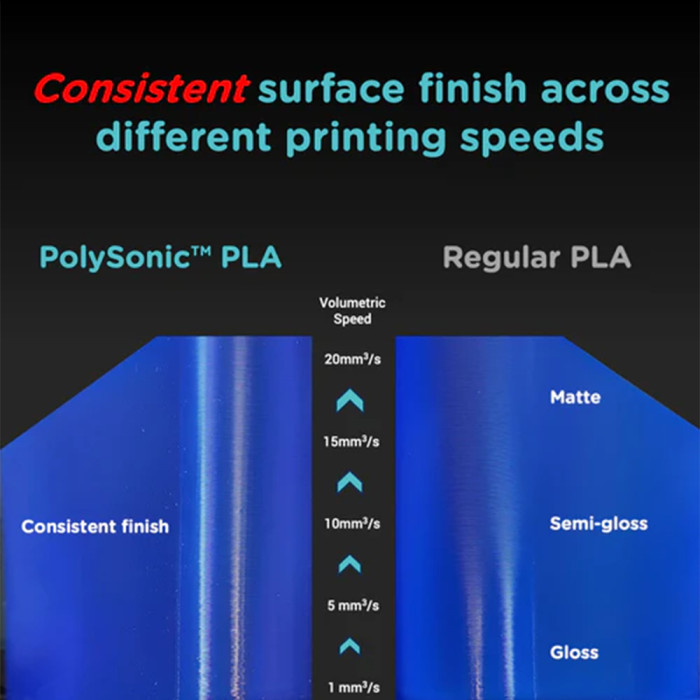 PLA PolySonic PolyMaker Blanco 1.75 mm