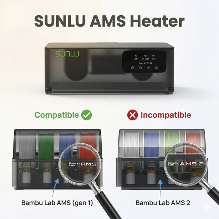 Sunlu AMS Heater. Calentador y Secador de Filamento AMS