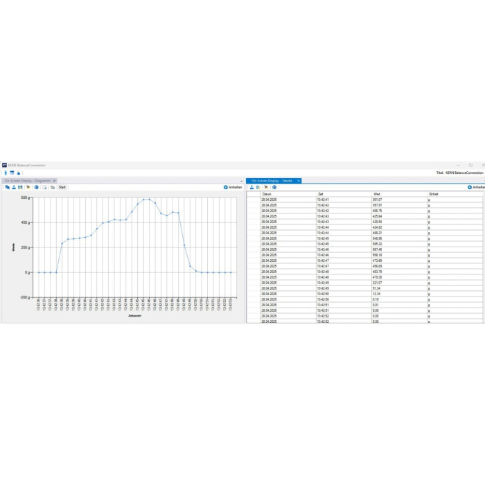 BalanceConnection Standard KERN SCD-4.0-DL