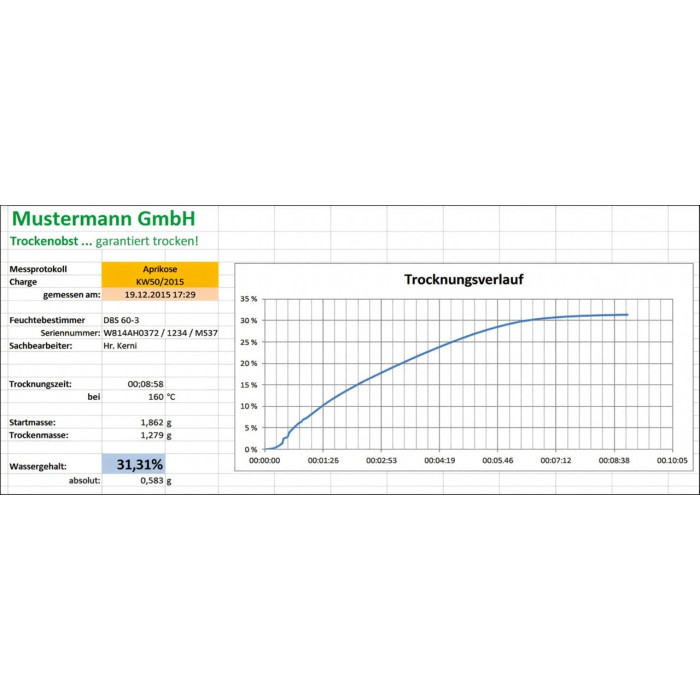BalanceConnection Standard KERN SCD-4.0-DL