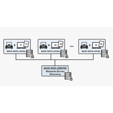 KERN EasyTouch SET-10 Save Server